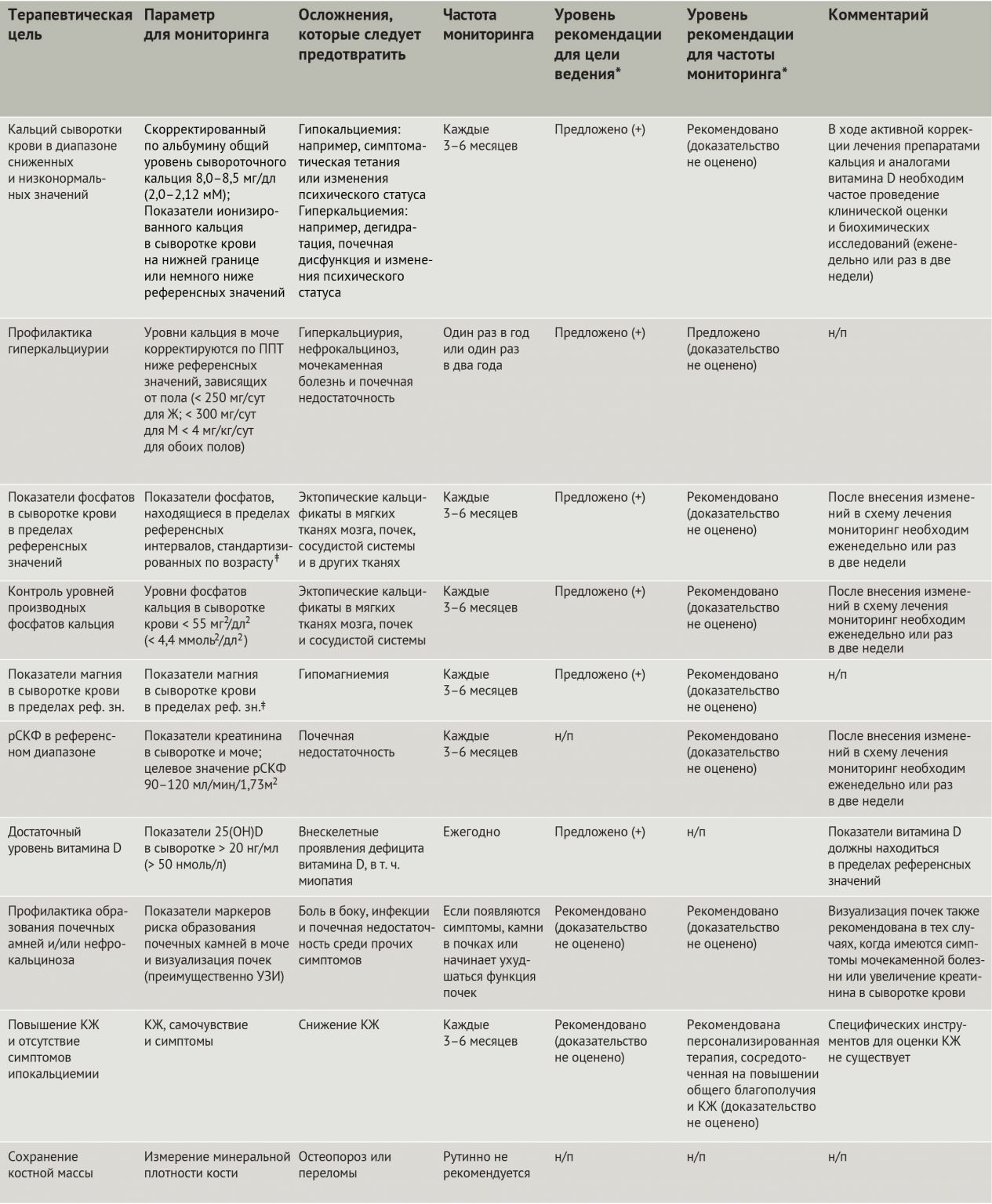 Гиперпаратиреоз диета при гиперпаратиреозе за месяц Гиперпаратиреоз диета при гиперпаратиреозе за месяц