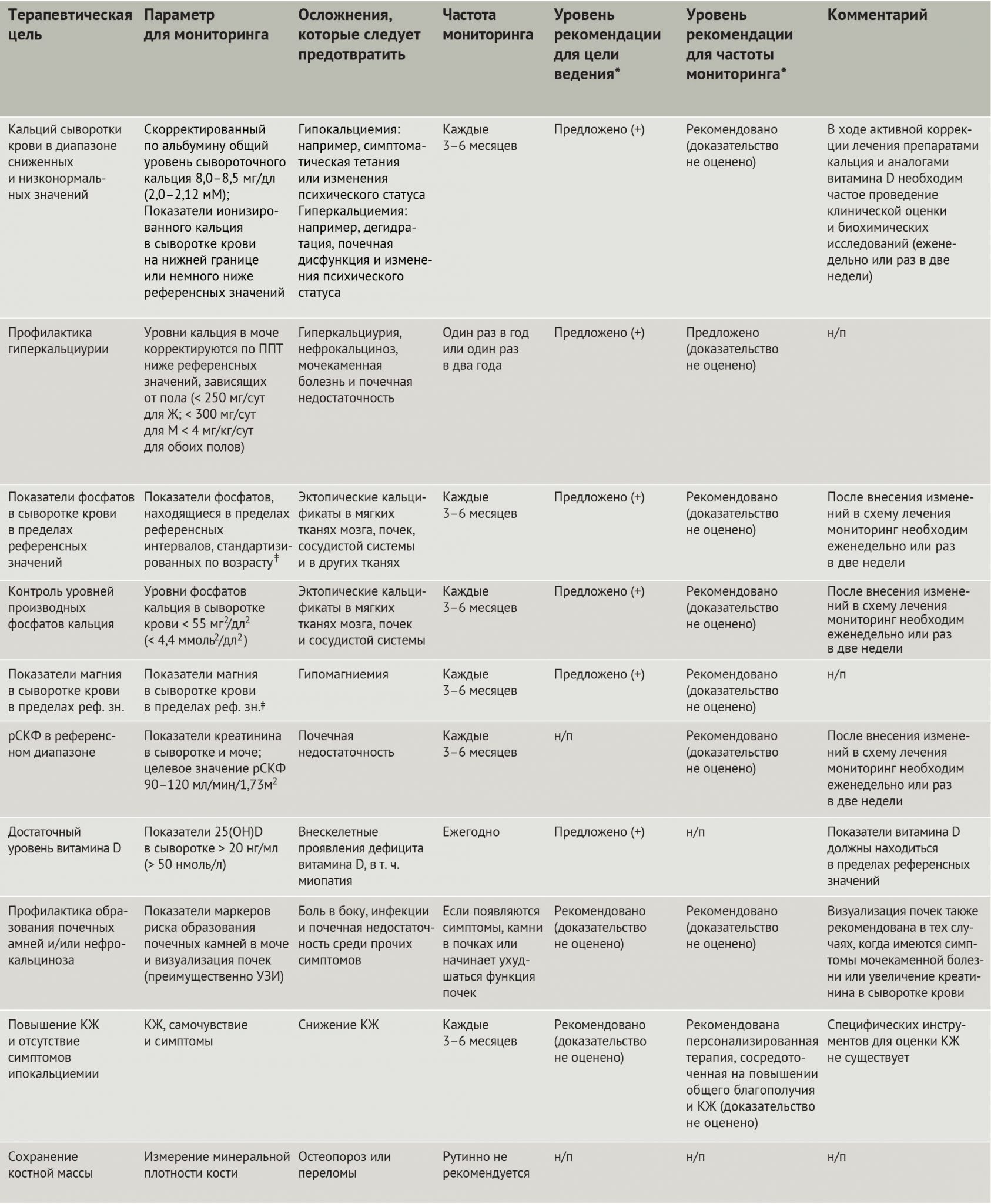 Гиперпаратиреоз диета при гиперпаратиреозе без спорта Гиперпаратиреоз диета при гиперпаратиреозе без спорта