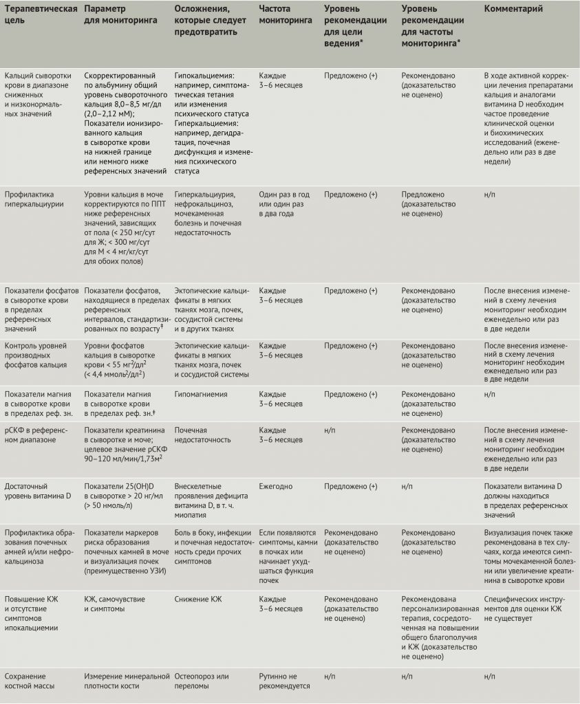 Гиперпаратиреоз диета при гиперпаратиреозе быстро Гиперпаратиреоз диета при гиперпаратиреозе быстро