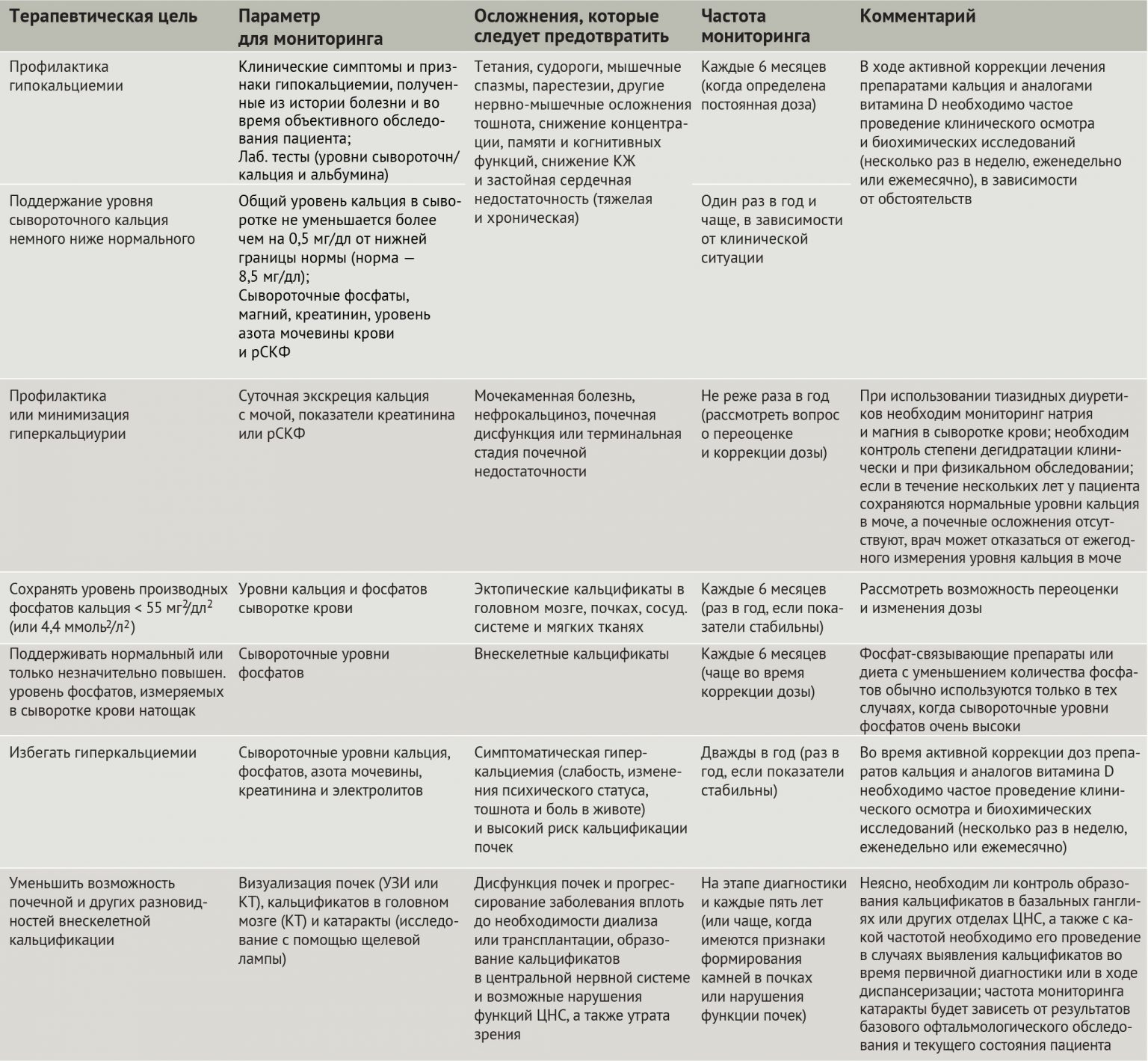 Диета при гипопаратиреоз без спорта Диета при гипопаратиреоз без спорта